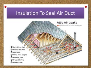 Insulation To Seal Air Duct
 