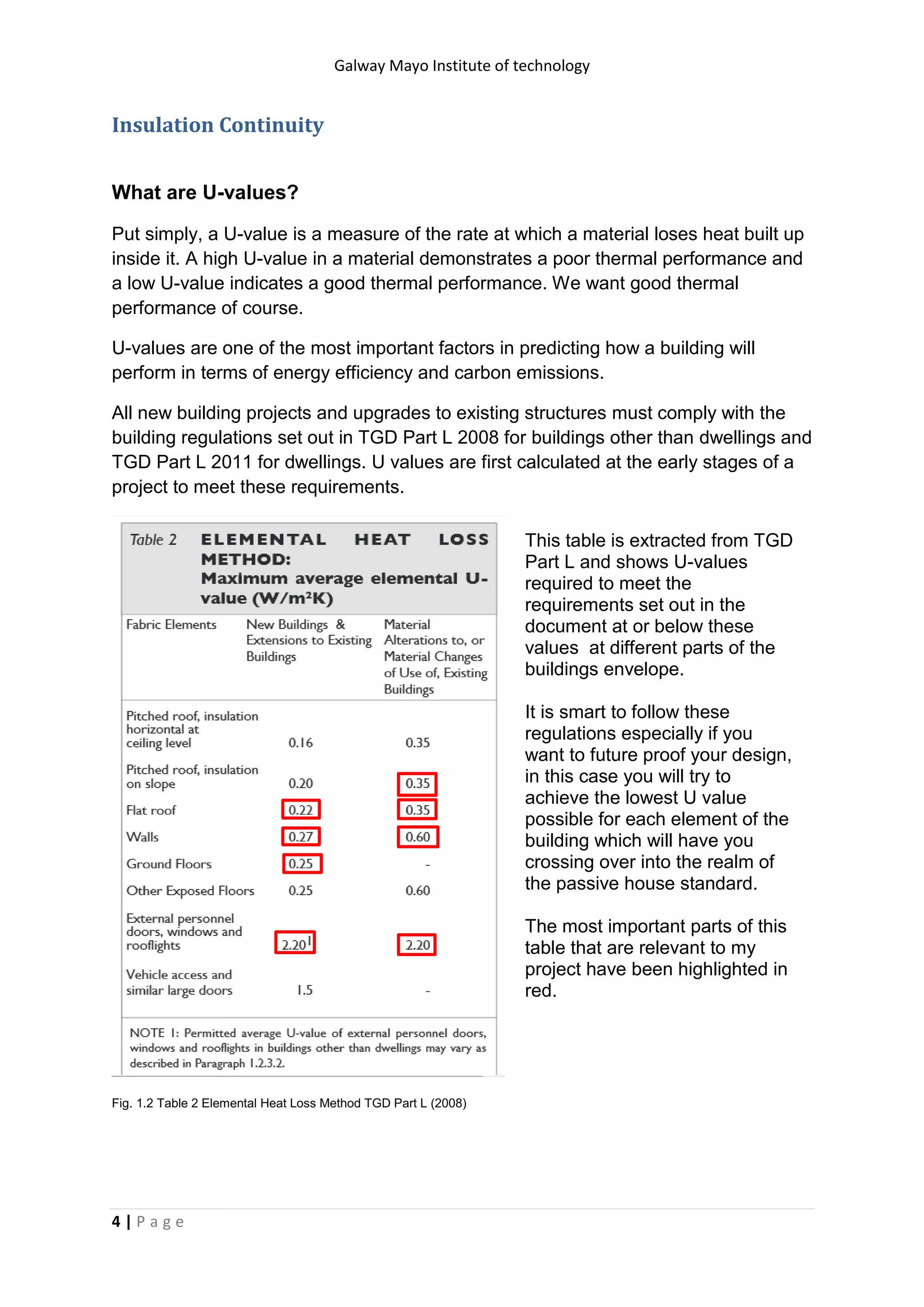 Galway Mayo Institute of technology
4 | P a g e
Insulation Continuity
What are U-values?
Put simply, a U-value is a measure of the rate at which a material loses heat built up
inside it. A high U-value in a material demonstrates a poor thermal performance and
a low U-value indicates a good thermal performance. We want good thermal
performance of course.
U-values are one of the most important factors in predicting how a building will
perform in terms of energy efficiency and carbon emissions.
All new building projects and upgrades to existing structures must comply with the
building regulations set out in TGD Part L 2008 for buildings other than dwellings and
TGD Part L 2011 for dwellings. U values are first calculated at the early stages of a
project to meet these requirements.
Fig. 1.2 Table 2 Elemental Heat Loss Method TGD Part L (2008)
This table is extracted from TGD
Part L and shows U-values
required to meet the
requirements set out in the
document at or below these
values at different parts of the
buildings envelope.
It is smart to follow these
regulations especially if you
want to future proof your design,
in this case you will try to
achieve the lowest U value
possible for each element of the
building which will have you
crossing over into the realm of
the passive house standard.
The most important parts of this
table that are relevant to my
project have been highlighted in
red.
 