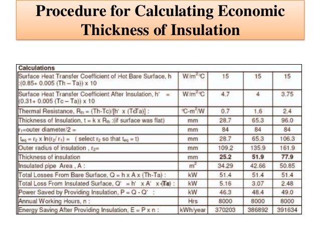Chilled Water Pipe Insulation Thickness Chart