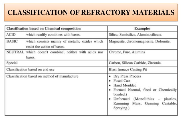 insulation and refractory basics by v p singh