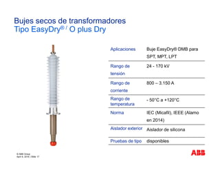 Aplicaciones Buje EasyDry® DMB para
SPT, MPT, LPT
Rango de
tensión
24 - 170 kV
Rango de
corriente
800 – 3.150 A
Rango de
temperatura
- 50°C a +120°C
Norma IEC (Micafil), IEEE (Alamo
en 2014)
Aislador exterior Aislador de silicona
Pruebas de tipo disponibles
Bujes secos de transformadores
Tipo EasyDry® / O plus Dry
© ABB Group
April 6, 2016 | Slide 17
 