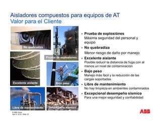 § Prueba de explosiónes
Máxima seguridad del personal y
equipo
§ No quebradiza
Menor riesgo de daño por manejo
§ Excelente aislante
Posible reducir la distancia de fuga con al
menos un nivel de contaminación
§ Bajo peso
Manejo más fácil y la reducción de las
cargas soportadas
§ Libre de mantenimiento
No hay limpieza en ambientes contaminados
§ Excepcional desempeño sísmico
Para una mejor seguridad y confiabilidad
© ABB Group
April 6, 2016 | Slide 23
Aisladores compuestos para equipos de AT
Valor para el Cliente
Prueba de explosiones
No quebradiza
Excelente aislante Bajo peso
Libre de manteniniento Desempeño sísmico
 