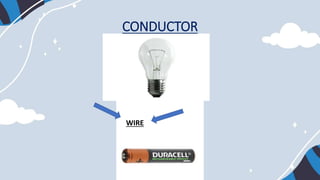 CONDUCTOR
WIRE
 