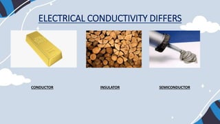 ELECTRICAL CONDUCTIVITY DIFFERS
CONDUCTOR INSULATOR SEMICONDUCTOR
 