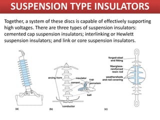 Together, a system of these discs is capable of effectively supporting
high voltages. There are three types of suspension insulators:
cemented cap suspension insulators; interlinking or Hewlett
suspension insulators; and link or core suspension insulators.
SUSPENSION TYPE INSULATORS
 
