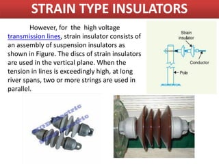 STRAIN TYPE INSULATORS
However, for the high voltage
transmission lines, strain insulator consists of
an assembly of suspension insulators as
shown in Figure. The discs of strain insulators
are used in the vertical plane. When the
tension in lines is exceedingly high, at long
river spans, two or more strings are used in
parallel.
 