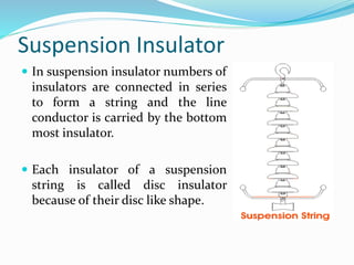 Brief Description about Insulators | PPTX