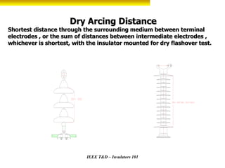 Insulators101PanelFinalA.ppt