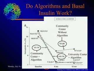 Insulin regimens | PPT