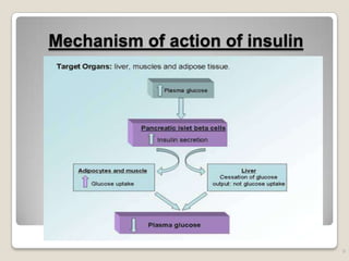 Mechanism of action of insulin
9
 