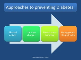Approaches to preventing Diabetes
Physical
activity
Life style
changes
Mental stress
handling
Hypoglycemic
Drugs/insulin
Dept Of Biochemistry, FMMC
 