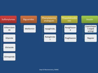 Sulfonylureas
Glibenclami
de
Glipizide
Gliclazide
Glimepiride
Biguanides
Metformin
Phenylalanine
analogues
repaglinide,
Nateglinide
s
Thiazolidinedio
nes
Rosiglitazon
e
Pioglitazone
Insulin
Lispro/aspar
t (rapid
acting)
Regular
Dept Of Biochemistry, FMMC
 