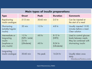Dept Of Biochemistry, FMMC
 