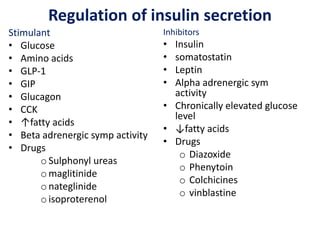 Regulation of insulin secretion
Stimulant
• Glucose
• Amino acids
• GLP-1
• GIP
• Glucagon
• CCK
• ↑fatty acids
• Beta adrenergic symp activity
• Drugs
oSulphonyl ureas
omaglitinide
onateglinide
oisoproterenol
Inhibitors
• Insulin
• somatostatin
• Leptin
• Alpha adrenergic sym
activity
• Chronically elevated glucose
level
• ↓fatty acids
• Drugs
o Diazoxide
o Phenytoin
o Colchicines
o vinblastine
 