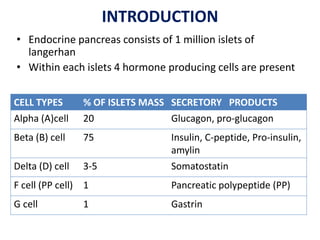 INTRODUCTION
• Endocrine pancreas consists of 1 million islets of
langerhan
• Within each islets 4 hormone producing cells are present
CELL TYPES % OF ISLETS MASS SECRETORY PRODUCTS
Alpha (A)cell 20 Glucagon, pro-glucagon
Beta (B) cell 75 Insulin, C-peptide, Pro-insulin,
amylin
Delta (D) cell 3-5 Somatostatin
F cell (PP cell) 1 Pancreatic polypeptide (PP)
G cell 1 Gastrin
 