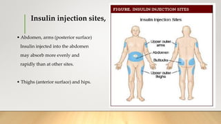 Insulin injection sites,
• Abdomen, arms (posterior surface)
Insulin injected into the abdomen
may absorb more evenly and
rapidly than at other sites.
• Thighs (anterior surface) and hips.
 
