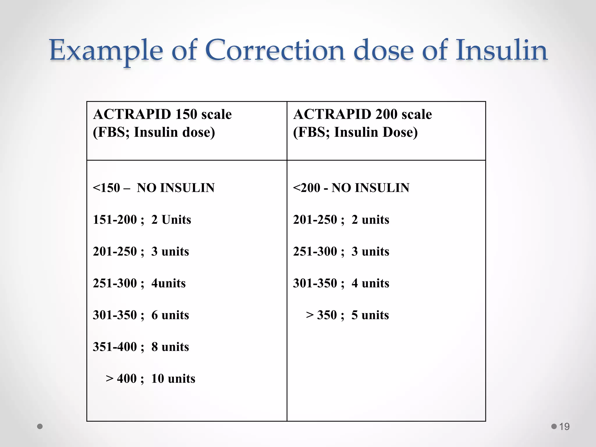 Hyperglycemia management | PPTX