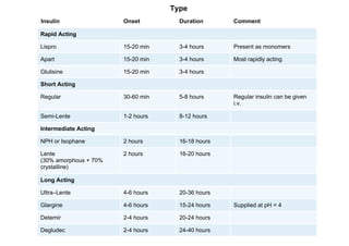Insulin Lecture Notes | PDF