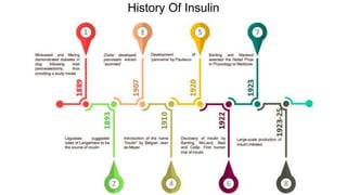 History Of Insulin
 