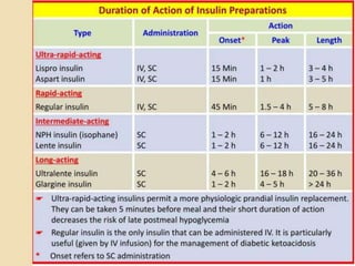 Role of Insulin in Health and Disease: a polypeptide hormone. | PPTX
