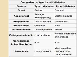 Role of Insulin in Health and Disease: a polypeptide hormone. | PPTX