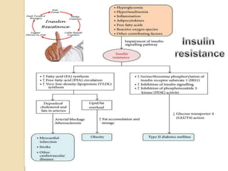 Role of Insulin in Health and Disease: a polypeptide hormone. | PPTX