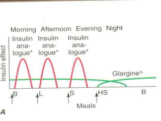 FlexPen Prefilled syringes are available with three insulin analog preparations: Levemir, NovoRapid, and NovoMix 30.Each FlexPen is named for the insulin it contains and is color branded for easy identification.