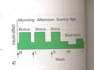 NovoRapidFlexPen = identified by orange push buttonDurable penPatient has to insert an insulin cartridge into pen's delivery chamber FlexibilityAllows greater flexibility for some patientsChanging types of insulin without needing to buy another pen if prescription changesEase of useDurable and easy to useDesigned for longer duration of use.With individual use - risk of infection is minimized