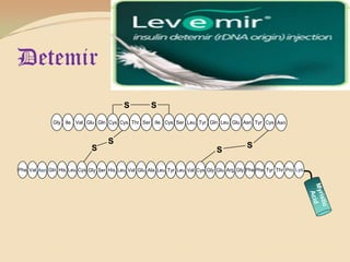 Detemir
