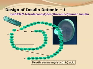 C14 fatty acid chain(Myristic acid)PheGlyPheArgGluTyrThrGlyProCysLysValThrLysCysAsnA21B29LeuTyrGlyA1AsnTyrIleGluLeuValLeuAlaGluGluGlnGlnTyrValCysLeuLeuCysSerSerThrCysIleHisSerGlyCysLeuGlnHisAsnValPheB1Design of Insulin Detemir  - 1LysB29(N-tetradecanoyl)des(threonine)human insulinDes-threonine myristic(mir) acid