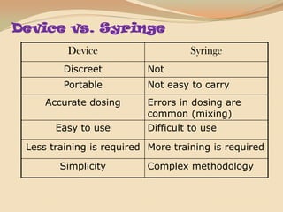 Device vs. Syringe