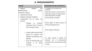 6. PROCEDIMIENTO
PASOS
o Elabore tarjeta de
Medicamentos según
indicación médica.
o Lavarse las manos.
o Prepare el equipo completo.
o Preparación de la dosis de
insulina.
o Prepare la insulina
haciendo rotar el frasco
entre ambas manos.
o Limpiar sello de goma del
frasco de insulina con
algodón humedecido con
alcohol.
o Sirva el medicamento de
acuerdo a la dosis
indicada.
FUNDAMENTACIÓN CIENTÍFICA
La tarjeta es una guía que
contiene
Datos del usuario y evita errores a
lahora de cumplir el medicamento.
Evita infecciones cruzadas.
Ahorra tiempo y energía
Nunca agitar el frasco porque se
forman burbujas de aire.
Evita riesgo de infección.
Se debe cotejar la tarjeta del
paciente con el medicamento
(verificar cinco correctas para evitar
errores.
 