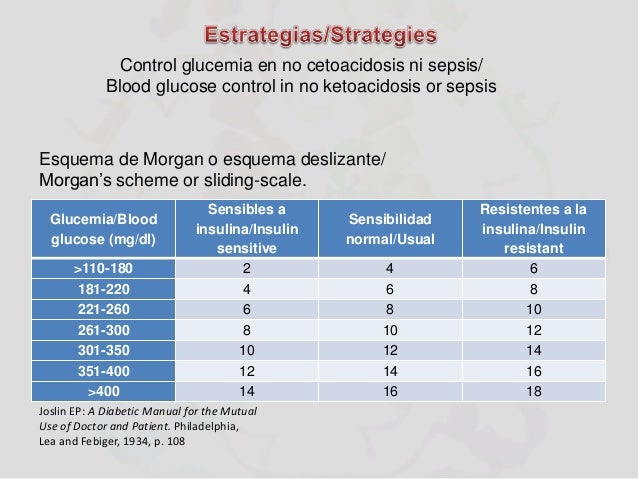 Uso de insulina en la UCI, insulin therapy on ICU Uso de insulina en la UCI, insulin therapy on ICU