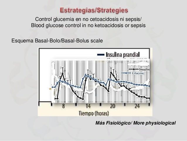 Uso de insulina en la UCI, insulin therapy on ICU Uso de insulina en la UCI, insulin therapy on ICU