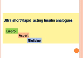 Ultra short/Rapid acting Insulin analogues
Lispro
Aspart
Glulisine

 