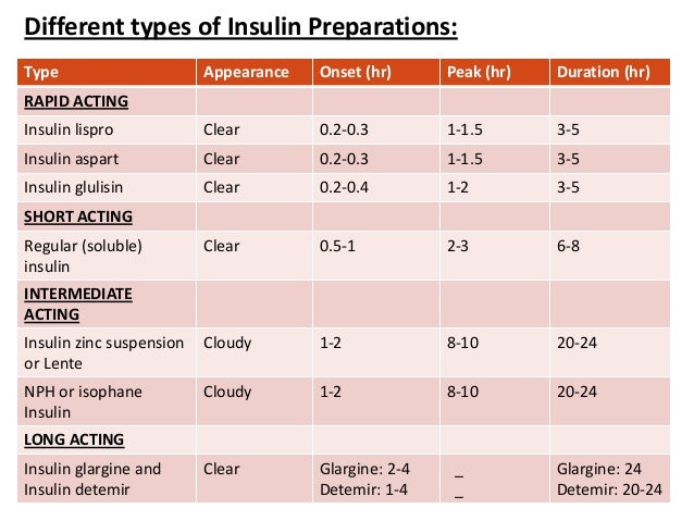 Insulin Storage Chart