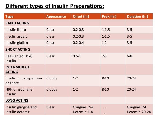insulin and its mechanism of action 12 638