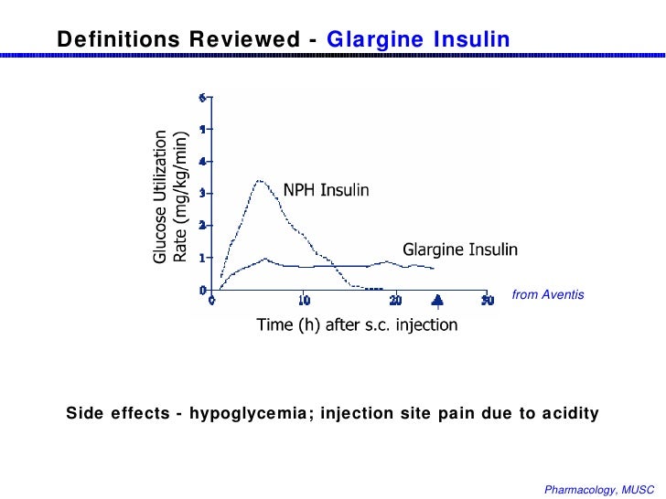 Insulin+and+Oral