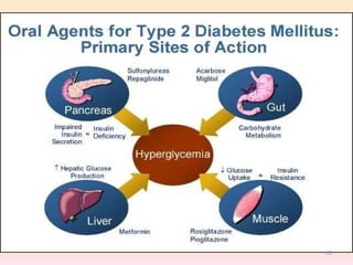 insulin and oral hypoglycemic agents with descriptionts.pptx