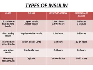 Insulin and oral hypogylcemics.ppt insulinex | PPT
