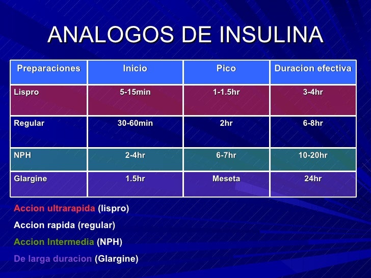 Insulinas Insulinas