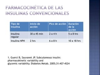 Tipo de
insulina
Inicio de
acción
Pico de acción Duración
de la
acción
Insulina
regular
30 a 45 min 2 a 4 h 5 a 8 hrs
Insulina NPH 2 hrs 6 a 8 h 10 a 18 hrs
1. Guerci B, Sauvanet JP. Subcutaneous insulin:
pharmacokinetic variability and
glycemic variability. Diabetes Metab. 2005;31:4S7-4S24
 