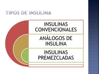 INSULINAS
CONVENCIONALES
ANÁLOGOS DE
INSULINA
INSULINAS
PREMEZCLADAS
 