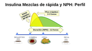 Insulina Mezclas de rápida y NPH: Perfil
 