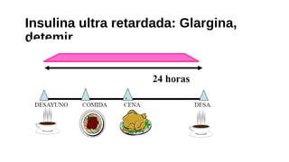Insulina ultra retardada: Glargina,
detemir
 