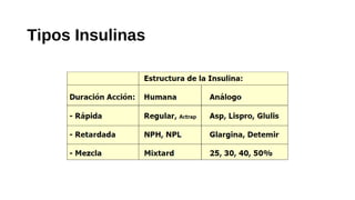 Tipos Insulinas
 