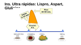 Ins. Ultra rápidas: Lispro, Aspart,
Glulisina
 