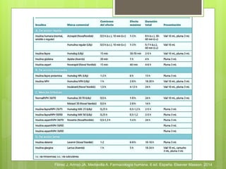 Flórez J, Armijo JA, Mediavilla A. Farmacología humana. 6 ed. España. Elsevier Masson. 2014
 