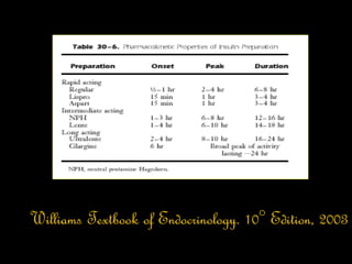 Williams Textbook of Endocrinology. 10° Edition, 2003
 