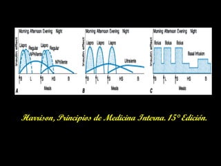 Harrison, Principios de Medicina Interna. 15° Edición.
 